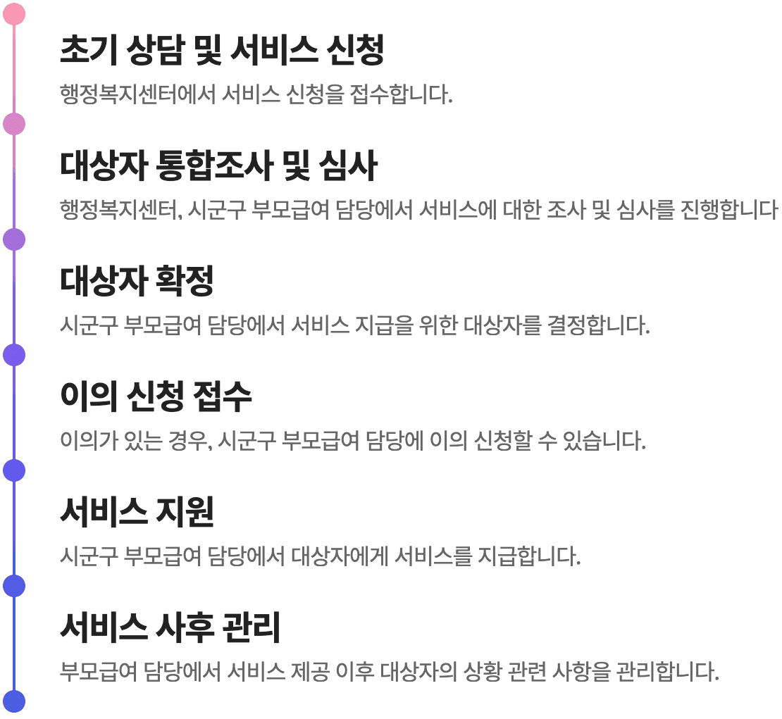 신청 절차