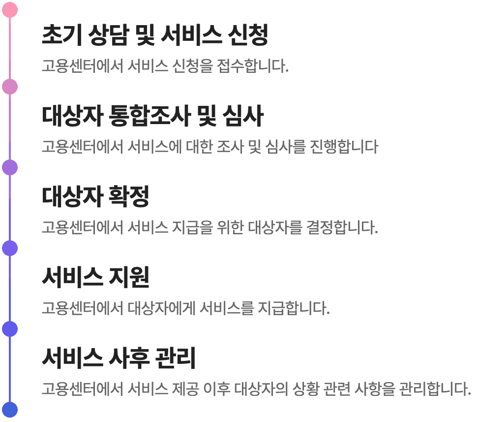 신청 절차